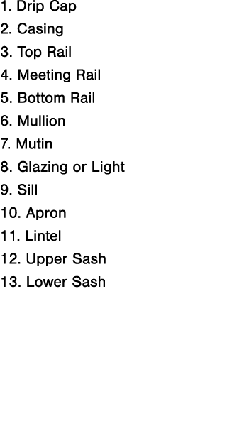 1  Drip Cap 2  Casing 3  Top Rail 4  Meeting Rail 5  Bottom Rail 6  Mullion 7  Mutin 8  Glazing or Light 9  Sill 10     