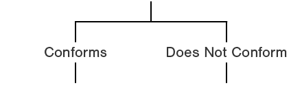 ,,,,,,,,Conforms,Does Not Conform,,,,
