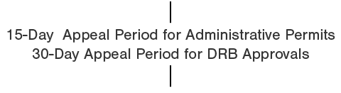 ,,15-Day Appeal Period for Administrative Permits 30-Day Appeal Period for DRB Approvals ,,